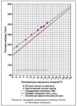 Примеры использования закрытых сетей