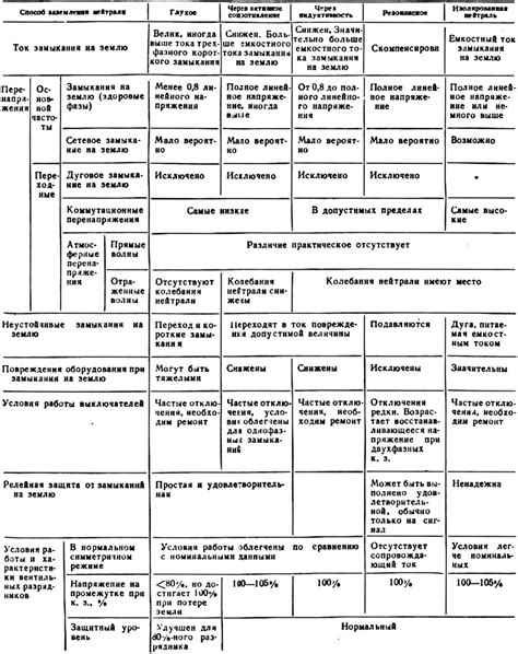 Примеры использования замыкания контура