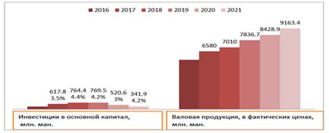 Примеры использования земельных участков в сельском хозяйстве