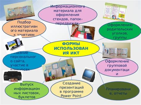 Примеры использования информационного материала