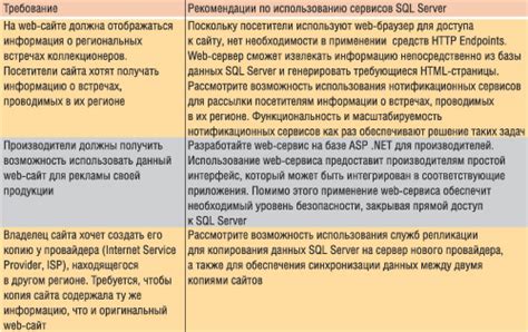 Примеры использования и практические сценарии