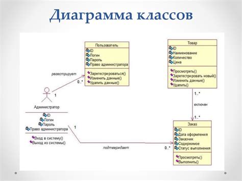 Примеры использования классов: