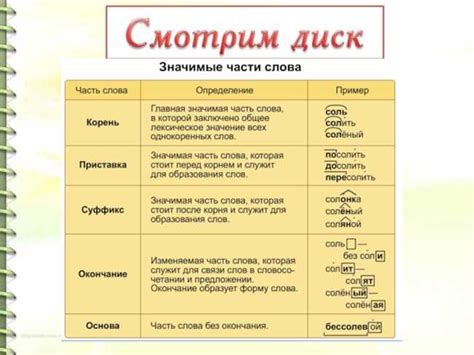 Примеры использования конечной части