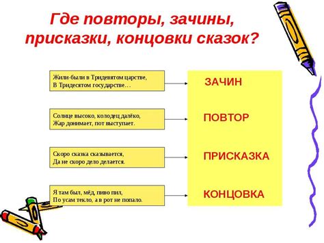 Примеры использования концовки метода 2