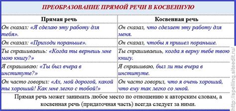 Примеры использования косвенной речи