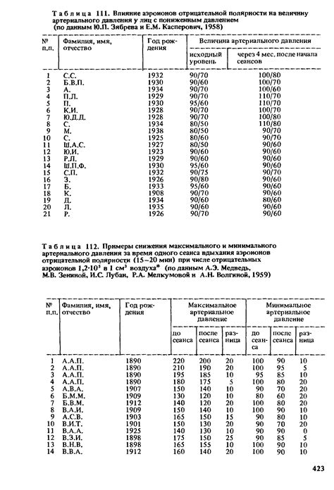 Примеры использования минимального приведенного давления в различных приложениях