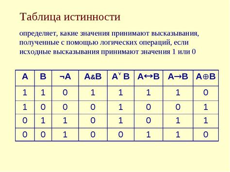 Примеры использования неповторяющихся строк таблицы истинности