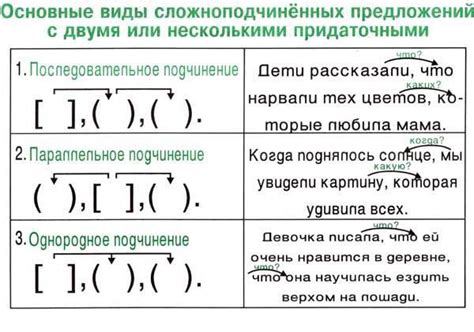 Примеры использования непосредственного и функционального подчинения в русском языке