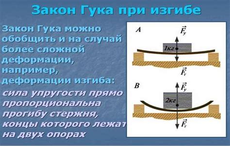 Примеры использования нестожена f3 в реальной жизни