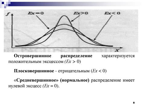 Примеры использования нормального распределения