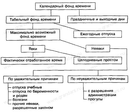 Примеры использования нормы времени «человеко-час»