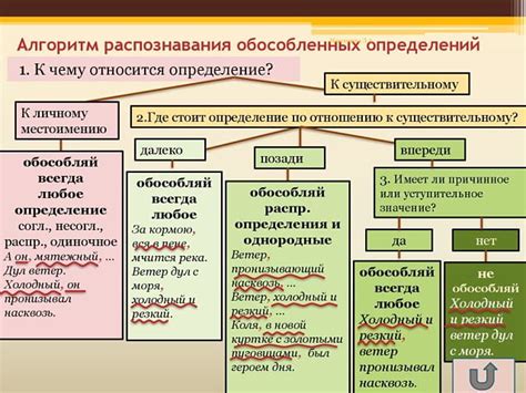 Примеры использования обособления с как