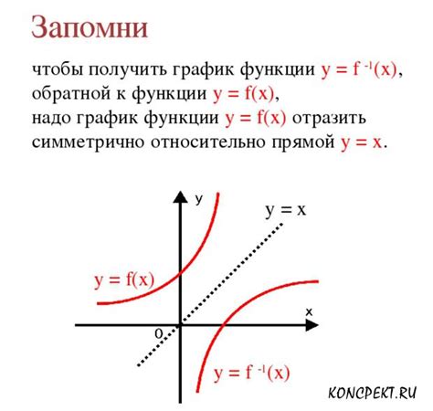 Примеры использования обратной функции