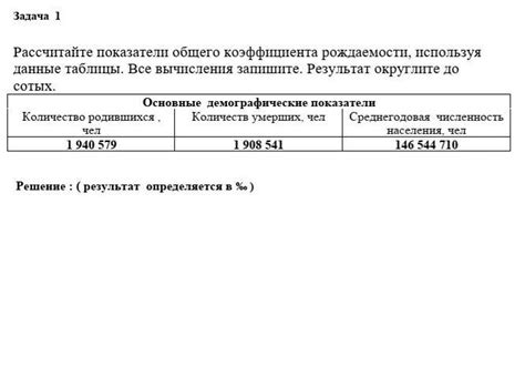 Примеры использования общего коэффициента в практике