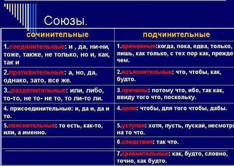 Примеры использования однозначных союзов