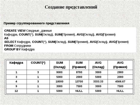 Примеры использования оператора "другие"