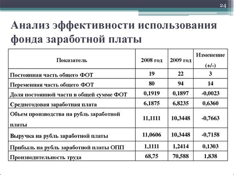 Примеры использования оплаты ТФП в реальной практике