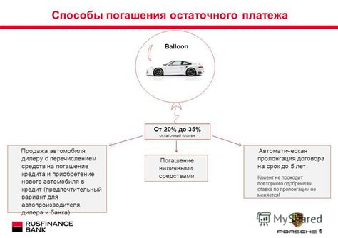 Примеры использования остаточного платежа