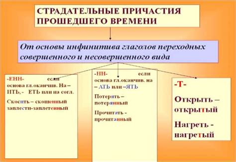 Примеры использования отрезков времени