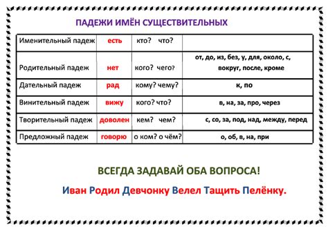 Примеры использования падежей при обращении к лошадям