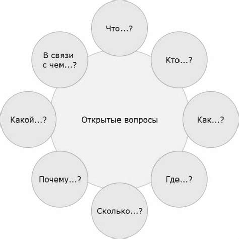 Примеры использования перечня вопросов