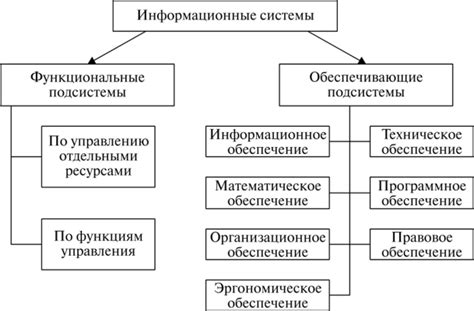 Примеры использования подсистемы