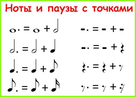 Примеры использования половинной ноты с точкой в популярных композициях