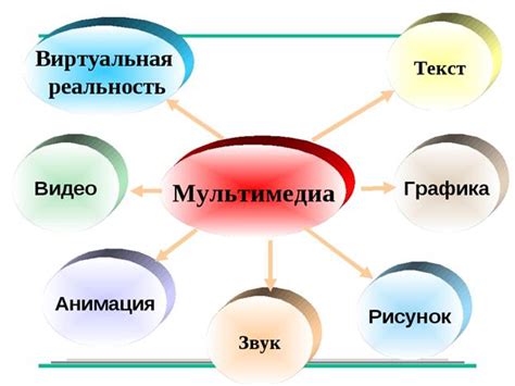 Примеры использования понятия