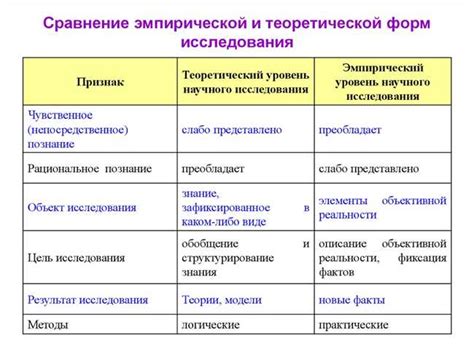 Примеры использования понятия "относится"