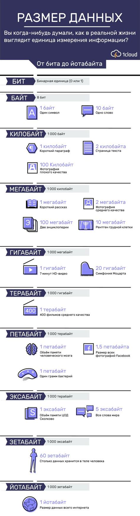 Примеры использования почтовых данных в реальной жизни