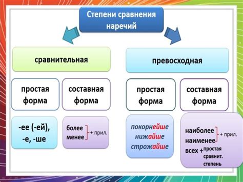 Примеры использования превосходной степени наречий