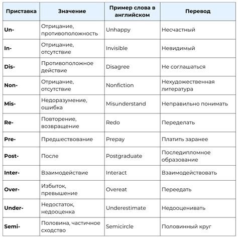 Примеры использования приставки "убер"