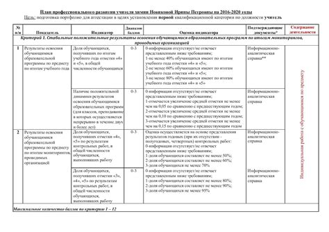 Примеры использования профессионального дублированного