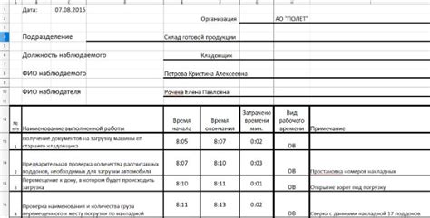 Примеры использования рабочего определения