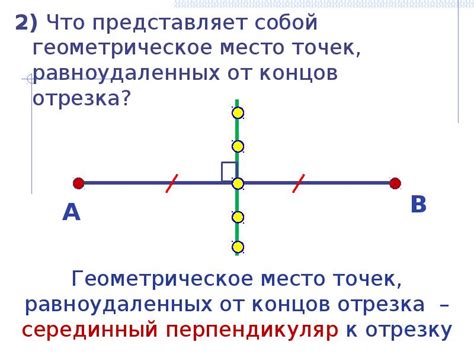 Примеры использования равноудаленных точек