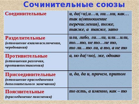 Примеры использования разделительного союза