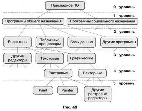 Примеры использования различных выдержек