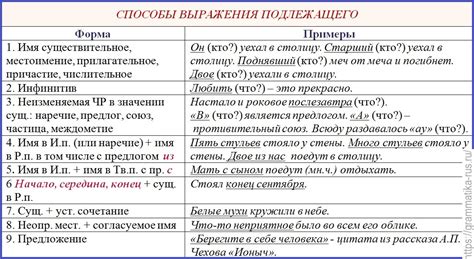 Примеры использования распространенного подлежащего