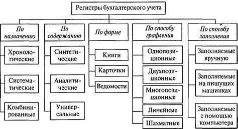 Примеры использования регистров