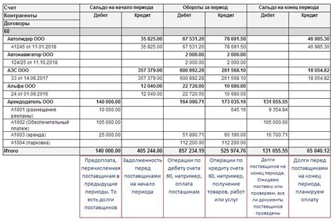 Примеры использования свернуть 60 счет: