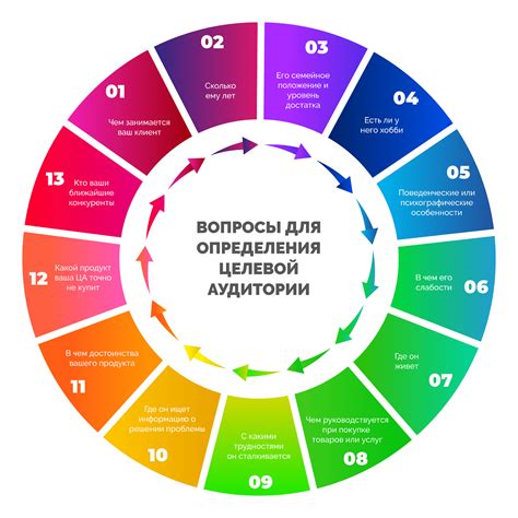 Примеры использования сегментов аудитории