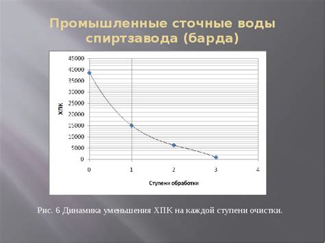 Примеры использования сообщения 360