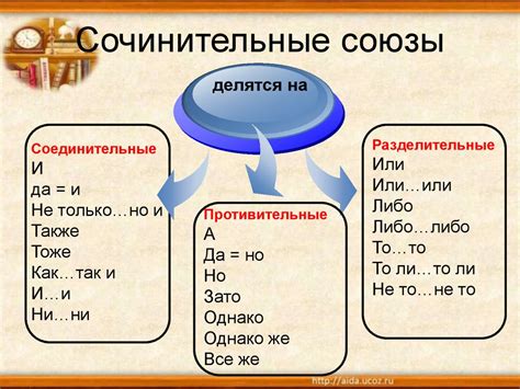 Примеры использования сочинительной связи