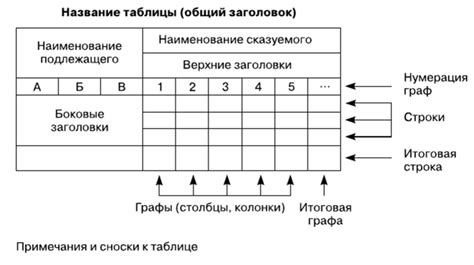 Примеры использования статистической таблицы и их значимость