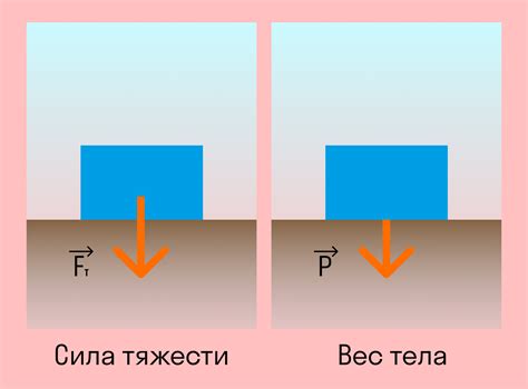 Примеры использования суммарного веса