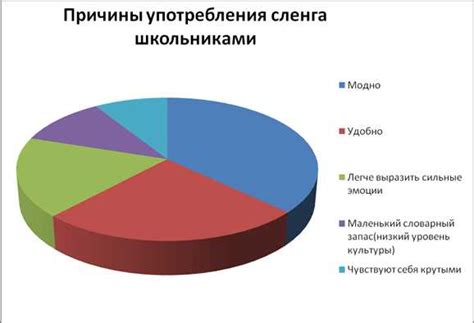 Примеры использования термина "мука" в сленге