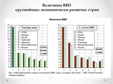 Примеры использования тысячи миллионов в мировой экономике