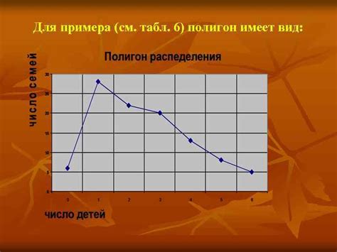 Примеры использования фактографических данных