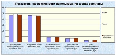 Примеры использования фонда № 58