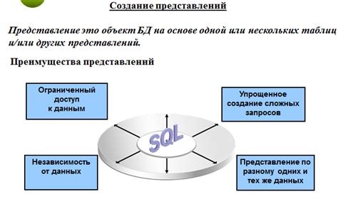 Примеры использования хаотических представлений